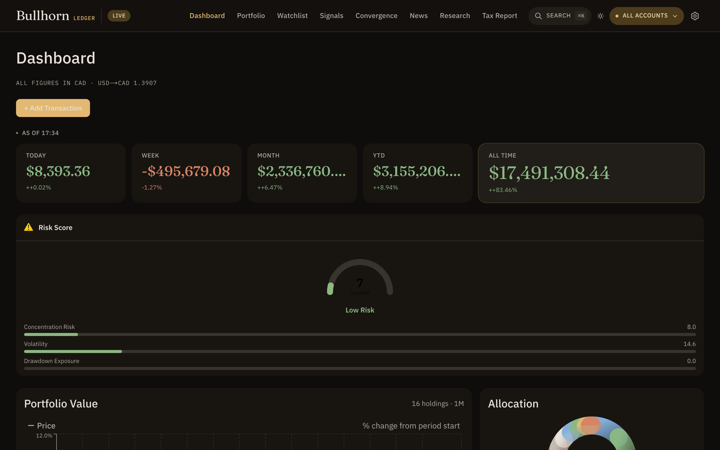 Bullhorn dashboard