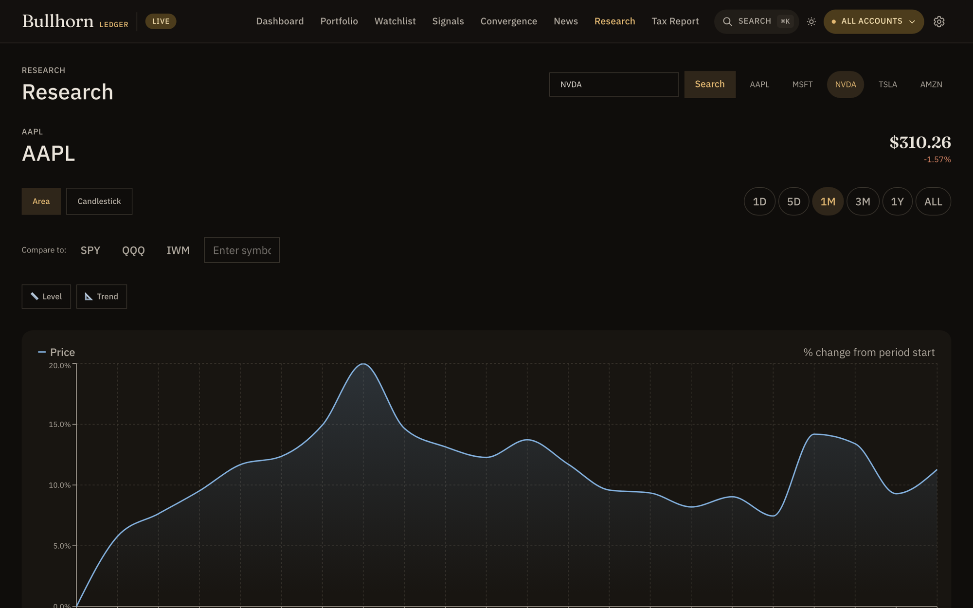 Research screen